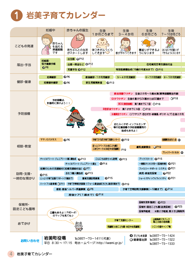 いわみ de 子育てハンドブック すまいる ページ3