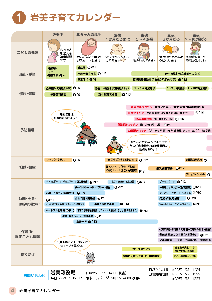 いわみ de 子育てハンドブック すまいる ページ3