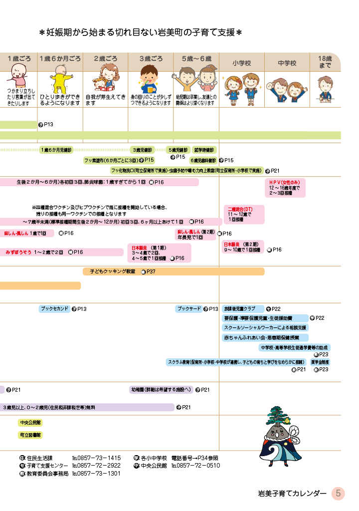いわみ de 子育てハンドブック すまいる ページ4