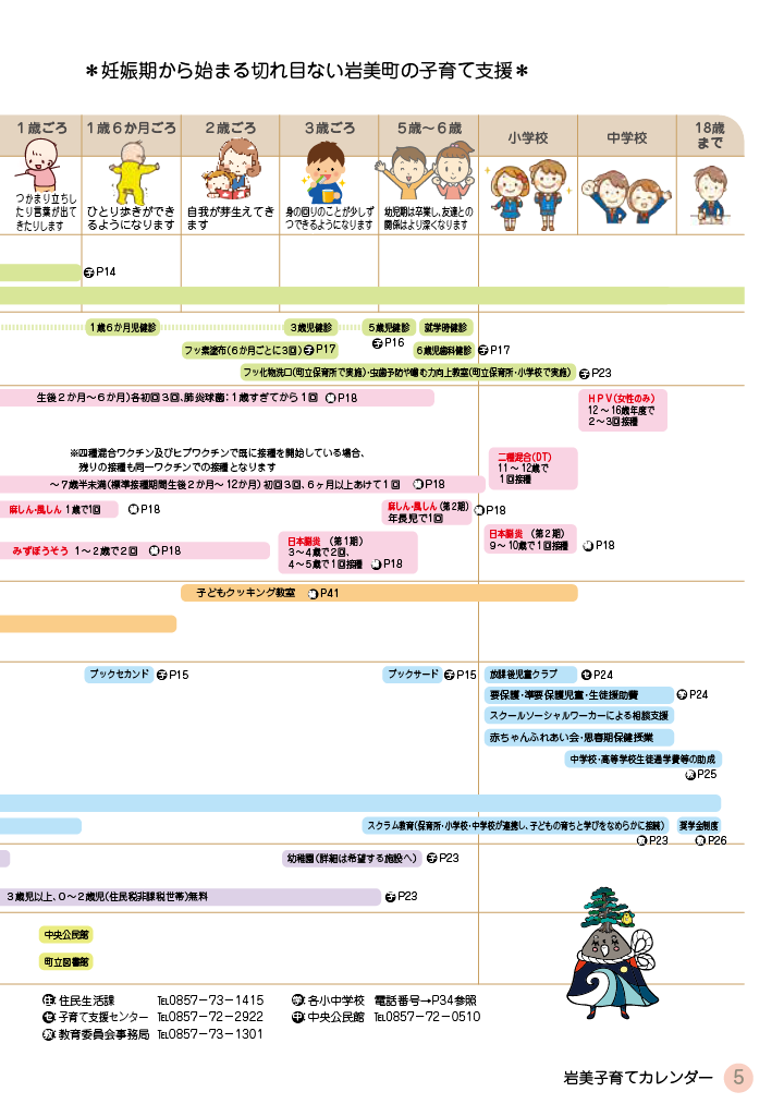 いわみ de 子育てハンドブック すまいる ページ4